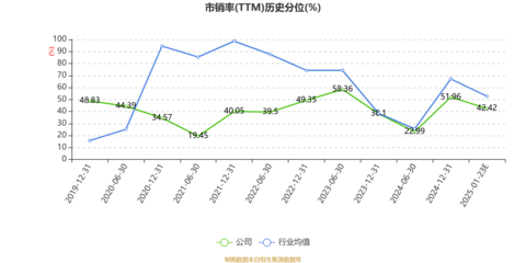 烽火電子2024年業(yè)績預(yù)警 預(yù)計(jì)虧損1.18億元至1.68億元，機(jī)械設(shè)備行業(yè)前景引關(guān)注