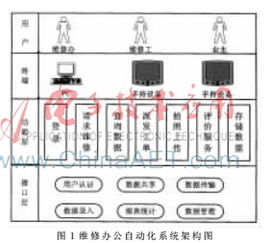 基于社交網(wǎng)絡(luò)的機械設(shè)備維修辦公后臺軟件的研究與設(shè)計