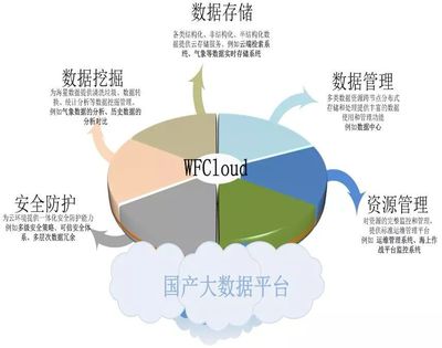 喜訊！江蘇新世紀助力揚州萬方電子技術(shù)有限公司順利通過ITSS運維服務(wù)能力成熟度符合性評估換證
